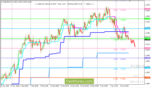 forex-trading-14-01-2021-1.png