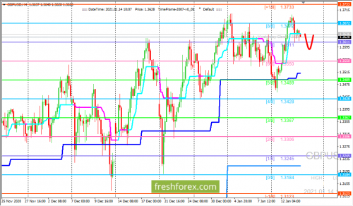 forex-trading-14-01-2021-2.png