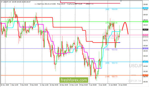 forex-trading-14-01-2021-3.png