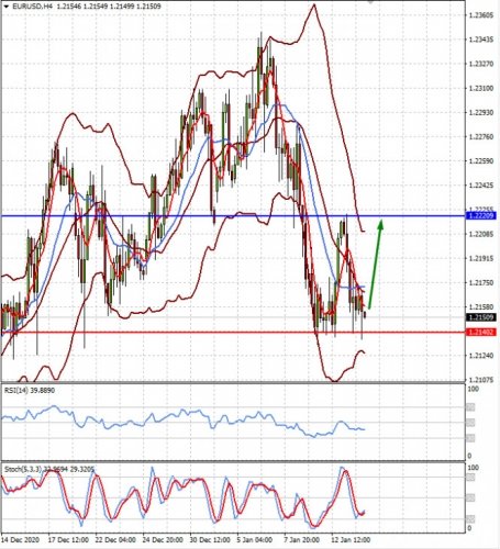 forex-prognosis-14-01-2021-1.jpg