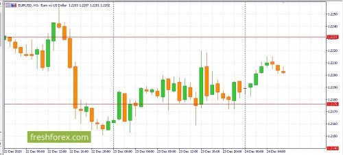 forex-fundamental-analysis-15-01-2021-1.jpg