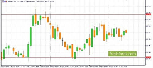 forex-fundamental-analysis-15-01-2021-2.jpg