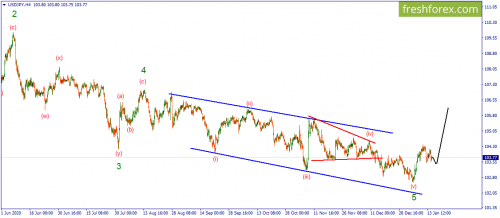 forex-wave-15-01-2021-3.png