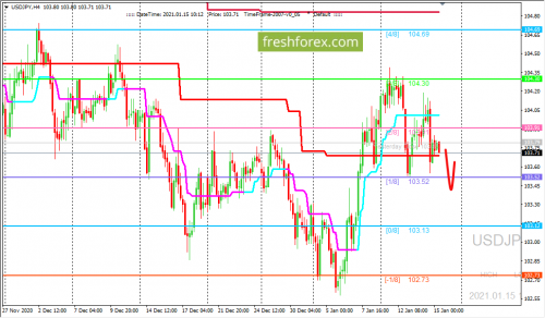 forex-trading-15-01-2021-3.png