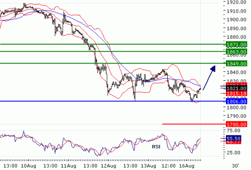 NASDAQ10020100816.GIF