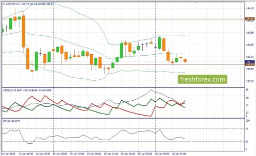 forex-fundamental-analysis-18-01-2021-3.jpg