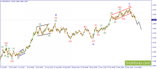 forex-wave-18-01-2021-1.png