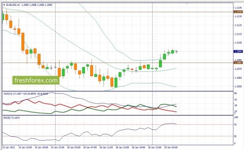 forex-fundamental-analysis-19-01-2021-1.jpg