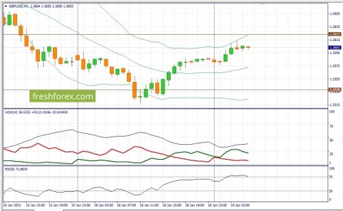 forex-fundamental-analysis-19-01-2021-2.jpg