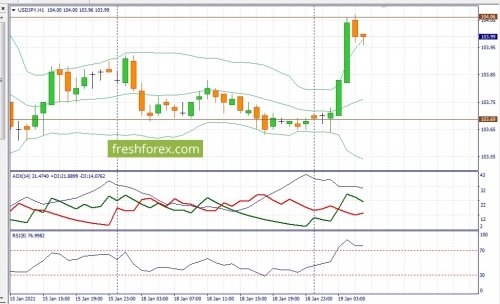 forex-fundamental-analysis-19-01-2021-3.jpg