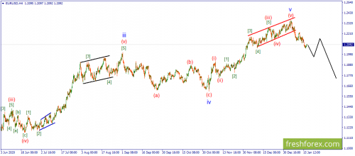 forex-wave-19-01-2021-1.png