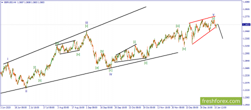 forex-wave-19-01-2021-2.png