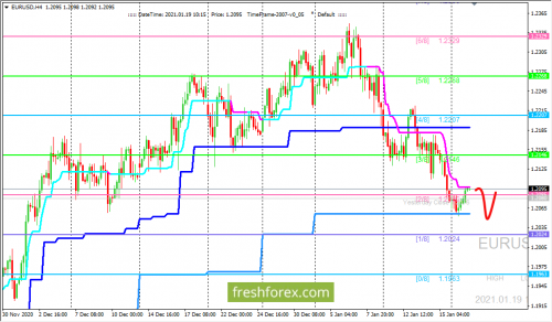 forex-trading-19-01-2021-1.png