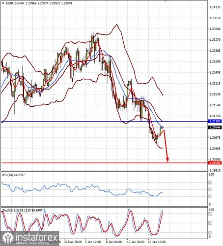 forex-prognosis-19-01-2021-1.jpg