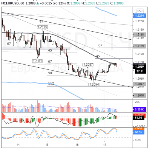 forex-eurusd-19-01-2021.png