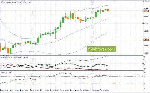 forex-fundamental-analysis-20-01-2021-1.jpg