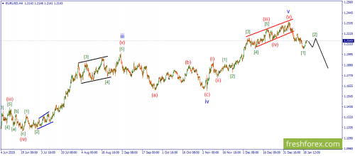 forex-wave-20-01-2021-1.png