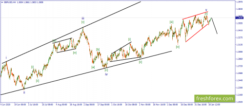 forex-wave-20-01-2021-2.png