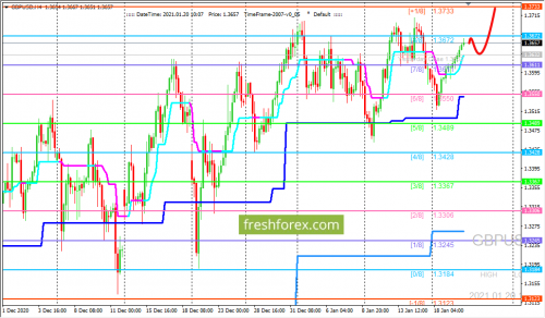 forex-trading-20-01-2021-2.png