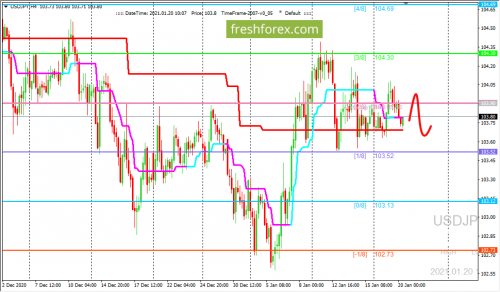 forex-trading-20-01-2021-3.png