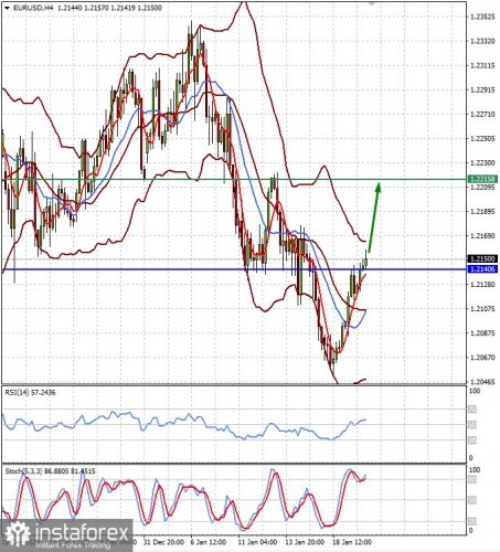 forex-prognosis-20-01-2021-1.jpg