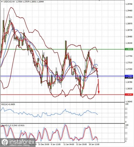 forex-prognosis-20-01-2021-2.jpg