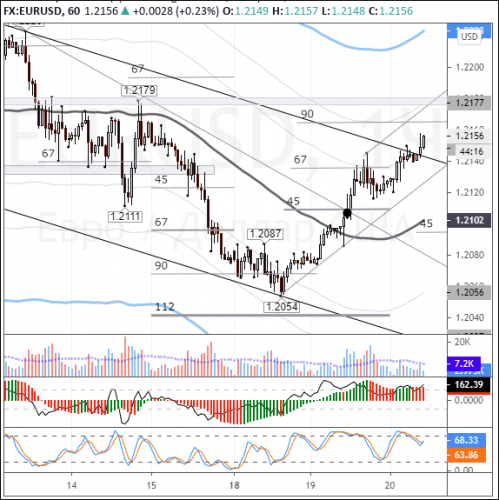forex-eurusd-20-01-2021.png