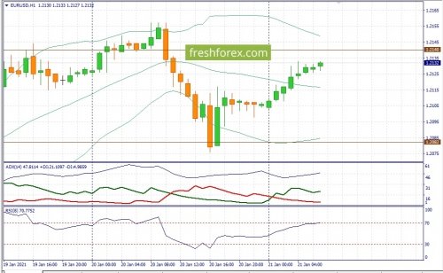 forex-fundamental-analysis-21-01-2021-1.jpg