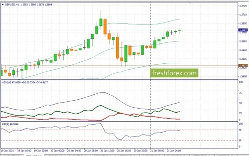 forex-fundamental-analysis-21-01-2021-2.jpg