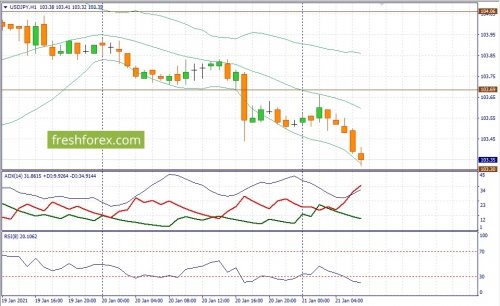 forex-fundamental-analysis-21-01-2021-3.jpg