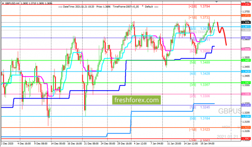 forex-trading-21-01-2021-2.png