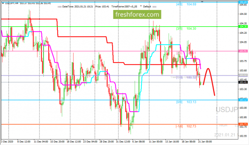 forex-trading-21-01-2021-3.png