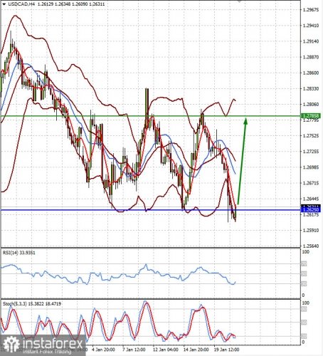 forex-prognosis-21-01-2021-1.jpg