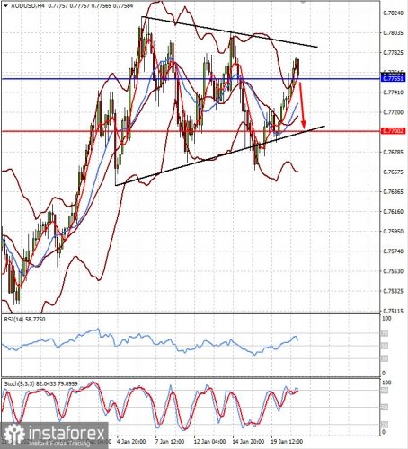 forex-prognosis-21-01-2021-2.jpg