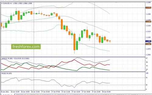 forex-fundamental-analysis-28-01-2021-1.jpg