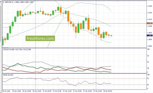 forex-fundamental-analysis-28-01-2021-2.jpg