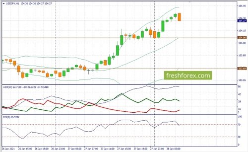 forex-fundamental-analysis-28-01-2021-3.jpg