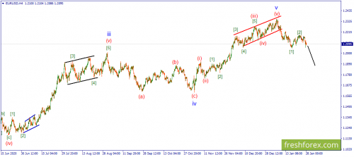 forex-wave-28-01-2021-1.png