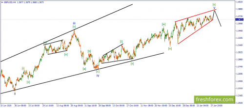 forex-wave-28-01-2021-2.png