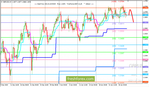 forex-trading-28-01-2021-2.png