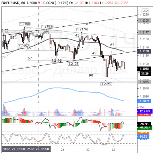 forex-eurusd-28-01-2021.png