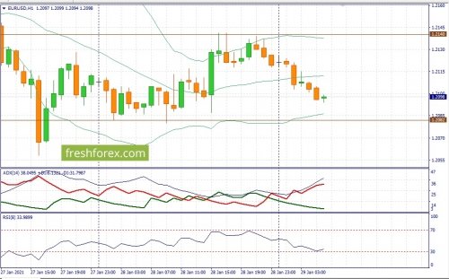 forex-fundamental-analysis-29-01-2021-1.jpg