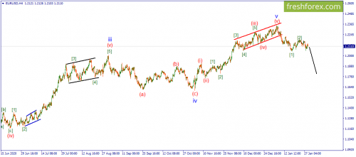 forex-wave-29-01-2021-1.png