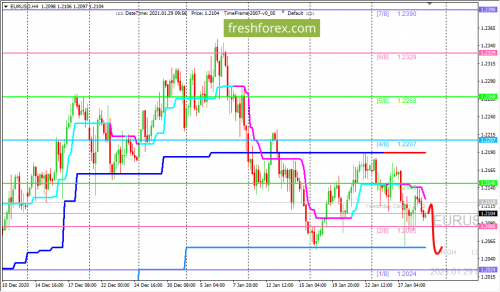 forex-trading-29-01-2021-1.png