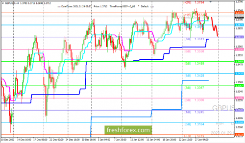 forex-trading-29-01-2021-2.png