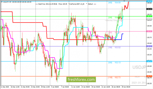 forex-trading-29-01-2021-3.png