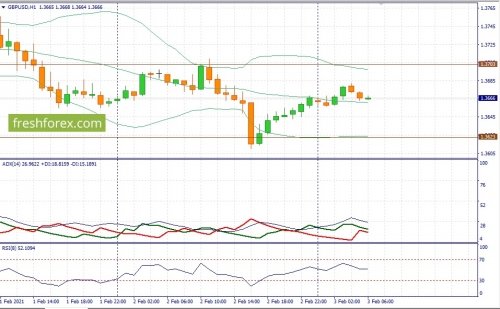 forex-fundamental-analysis-03-02-2021-2.jpg