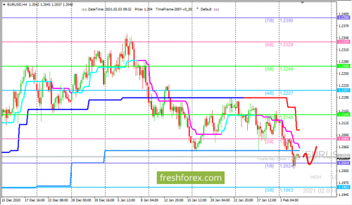 forex-trading-03-02-2021-1.png