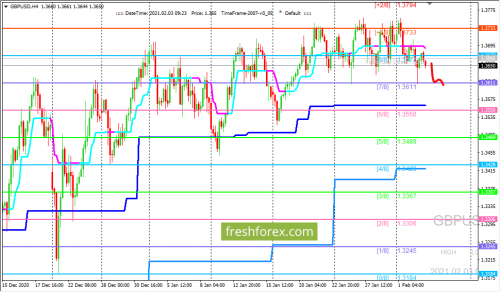 forex-trading-03-02-2021-2.png