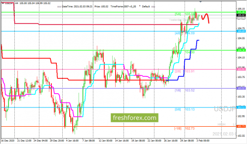 forex-trading-03-02-2021-3.png